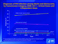 Table: relative rates of HIV infection among demographics. Image courtesy of the CDC.