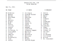 Roll call of Senate votes for SB139 (third reading). Image from Illinois General Assembly website