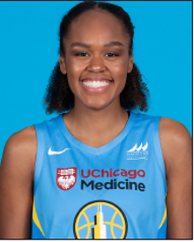 Chicago Sky overseas update: Seven players play with other countries during off-season 